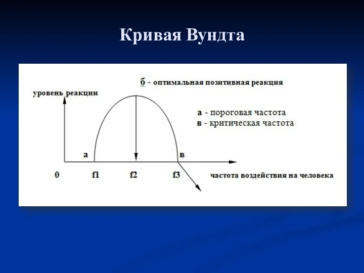 Кривая Вундта