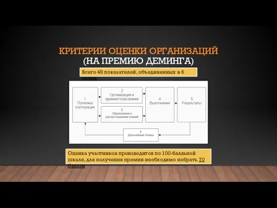 КРИТЕРИИ ОЦЕНКИ ОРГАНИЗАЦИЙ (НА ПРЕМИЮ ДЕМИНГА) Всего 48 показателей, объединенных