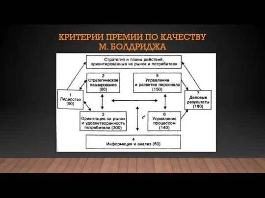 КРИТЕРИИ ПРЕМИИ ПО КАЧЕСТВУ М. БОЛДРИДЖА