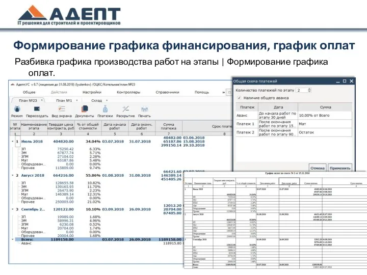 Формирование графика финансирования, график оплат Разбивка графика производства работ на этапы | Формирование графика оплат.