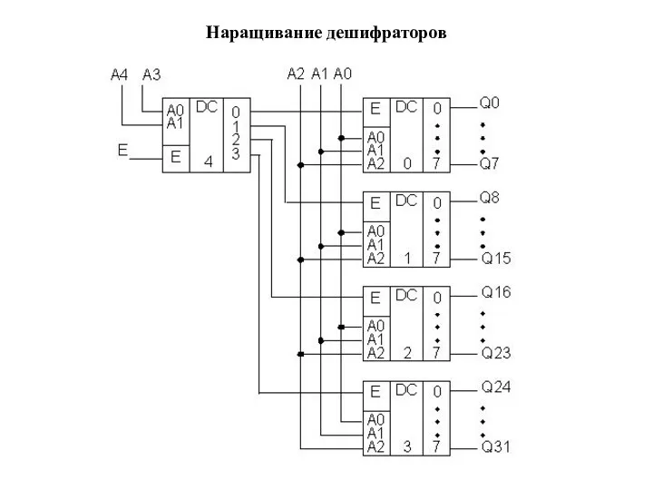 Наращивание дешифраторов