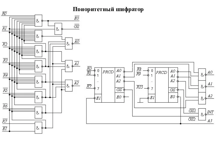 Приоритетный шифратор