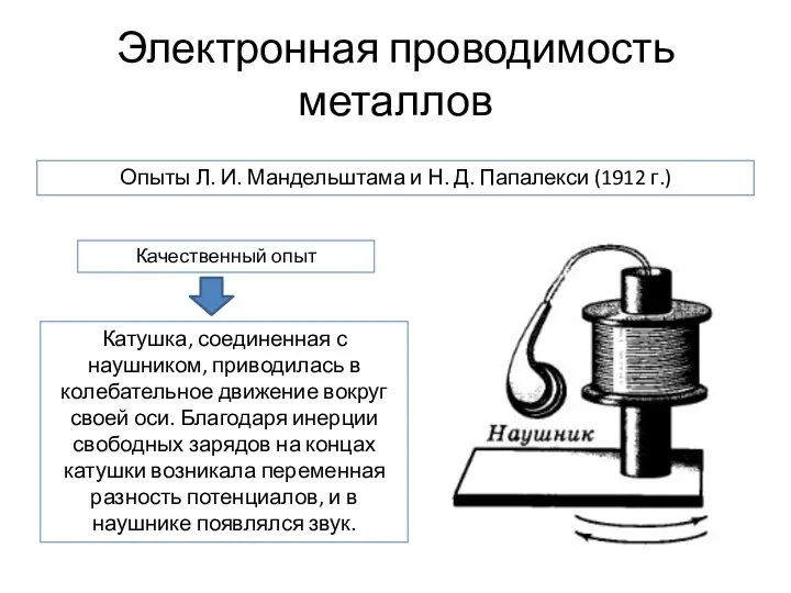 Электронная проводимость металлов Опыты Л. И. Мандельштама и Н. Д.