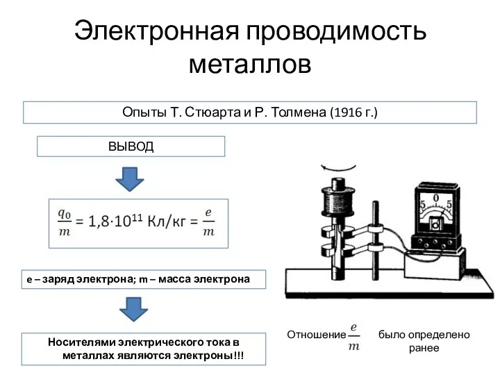 Электронная проводимость металлов Опыты Т. Стюарта и Р. Толмена (1916