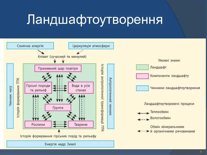 Ландшафтоутворення