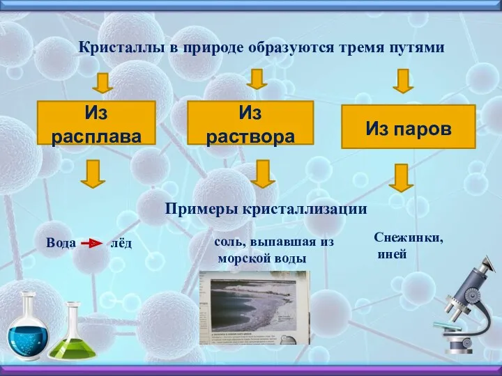 Из расплава Из раствора Из паров соль, выпавшая из морской