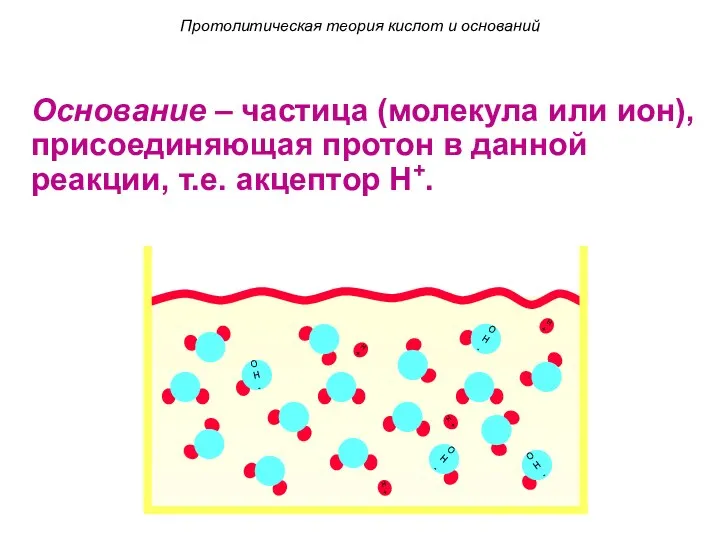 H+ H+ H+ H+ Протолитическая теория кислот и оснований Основание – частица (молекула