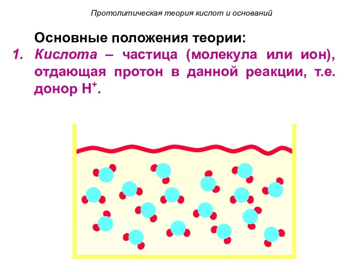 Основные положения теории: Кислота – частица (молекула или ион), отдающая