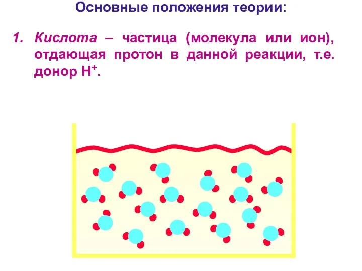 Основные положения теории: Кислота – частица (молекула или ион), отдающая