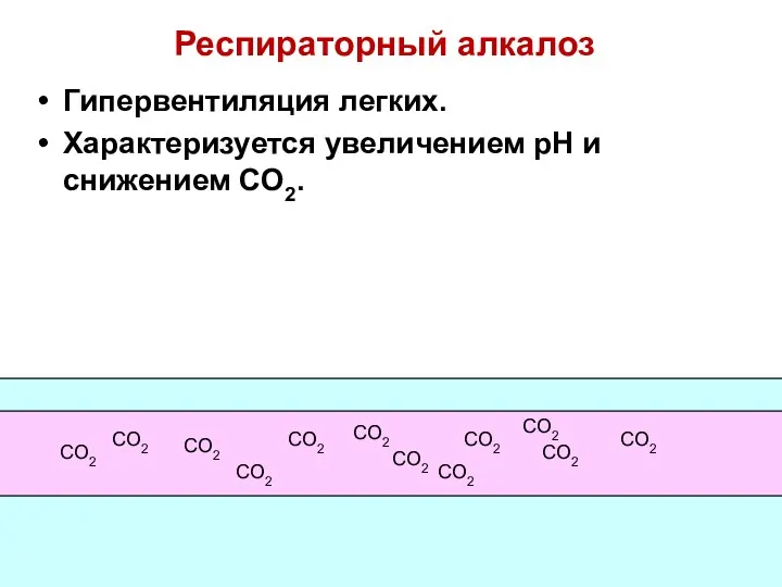 Гипервентиляция легких. Характеризуется увеличением pH и снижением CO2. CO2 CO2 CO2 CO2 CO2