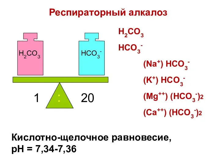 Кислотно-щелочное равновесие, pH = 7,34-7,36 H2CO3 HCO3- 1 20 : H2CO3 HCO3- (Na+)