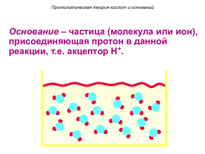 Протолитическая теория кислот и оснований Основание – частица (молекула или ион), присоединяющая протон