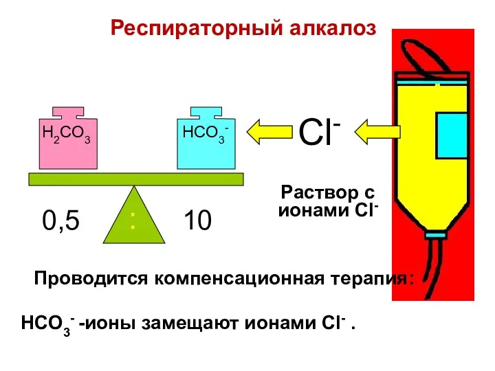 HCO3- -ионы замещают ионами Cl- . H2CO3 HCO3- 0,5 10 : Cl- Раствор