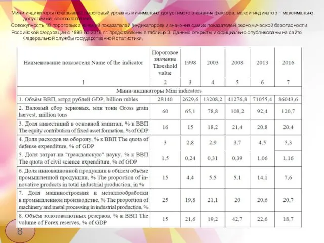8 Мини-индикаторы показывают пороговый уровень минимально допустимого значения фактора, макси-индикатор