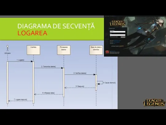 DIAGRAMA DE SECVENȚĂ LOGAREA