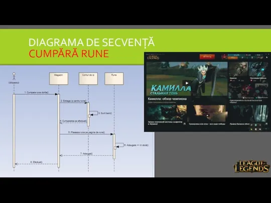 DIAGRAMA DE SECVENȚĂ CUMPĂRĂ RUNE