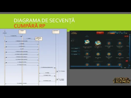 DIAGRAMA DE SECVENȚĂ CUMPĂRĂ RP