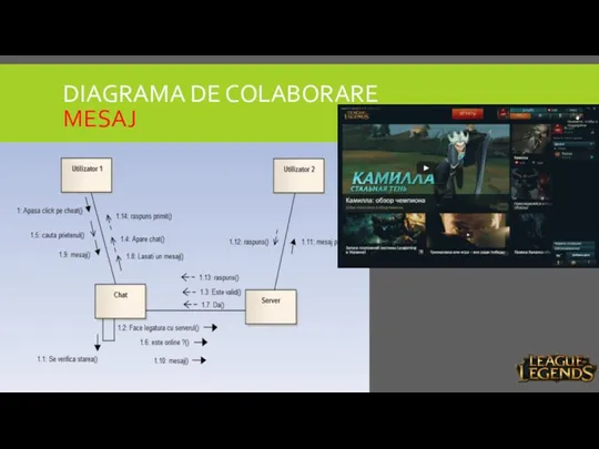 DIAGRAMA DE COLABORARE MESAJ