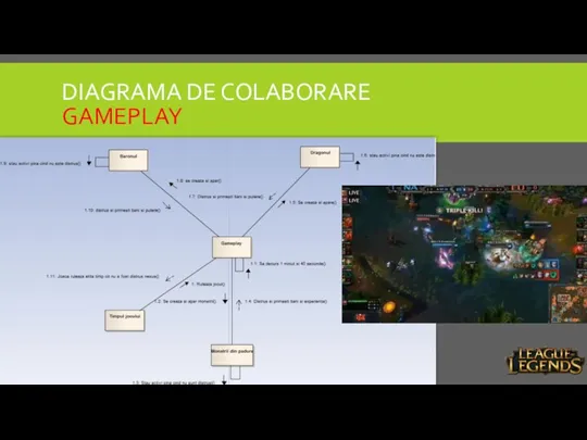 DIAGRAMA DE COLABORARE GAMEPLAY