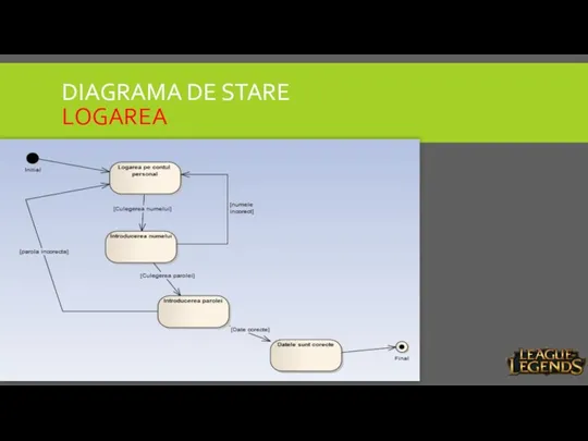 DIAGRAMA DE STARE LOGAREA