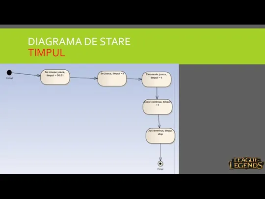 DIAGRAMA DE STARE TIMPUL