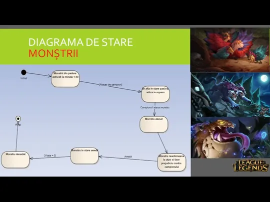 DIAGRAMA DE STARE MONȘTRII