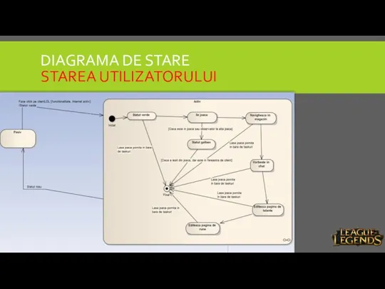 DIAGRAMA DE STARE STAREA UTILIZATORULUI