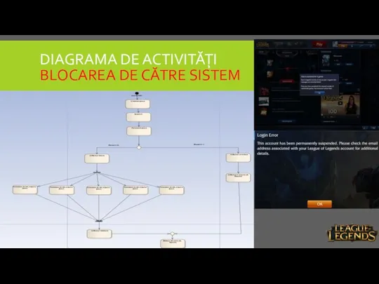 DIAGRAMA DE ACTIVITĂȚI BLOCAREA DE CĂTRE SISTEM