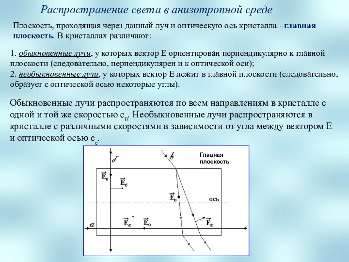 Плоскость, проходящая через данный луч и оптическую ось кристалла -