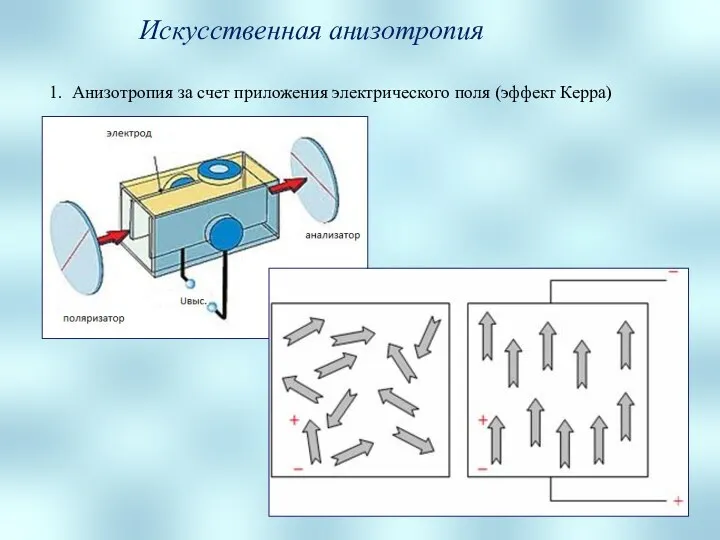 Искусственная анизотропия 1. Анизотропия за счет приложения электрического поля (эффект Керра)