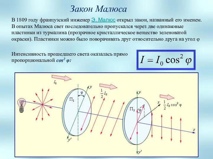 В 1809 году французский инженер Э. Малюс открыл закон, названный