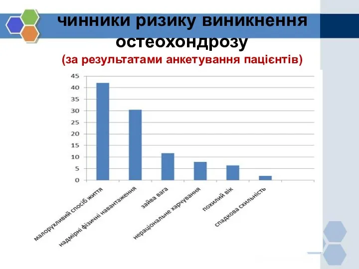 чинники ризику виникнення остеохондрозу (за результатами анкетування пацієнтів)