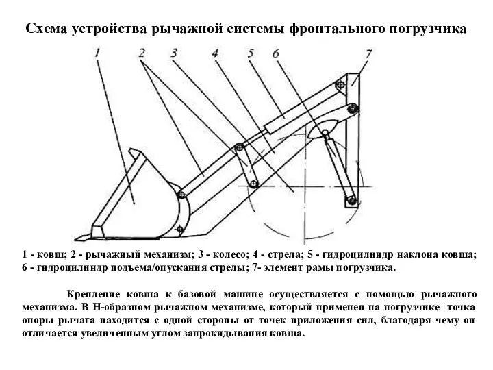 Схема устройства рычажной системы фронтального погрузчика 1 - ковш; 2 - рычажный механизм;