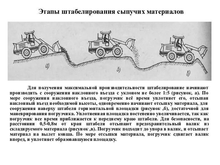 Этапы штабелирования сыпучих материалов Для получения максимальной производительности штабелирование начинают производить с сооружения