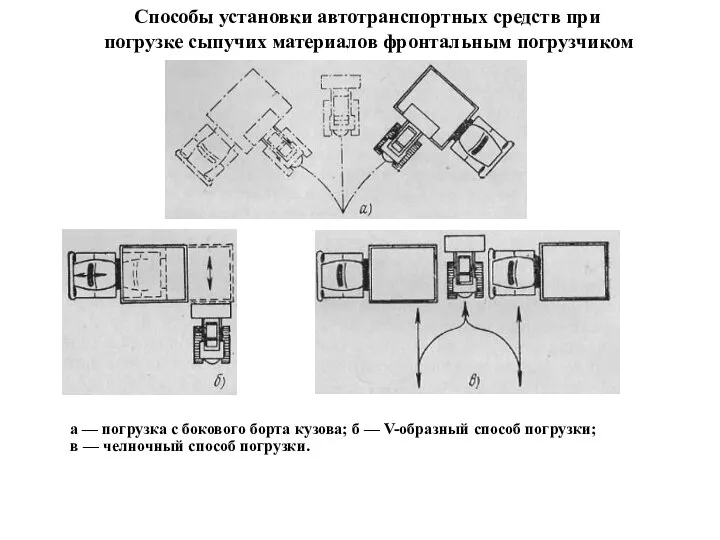 Способы установки автотранспортных средств при погрузке сыпучих материалов фронтальным погрузчиком а — погрузка