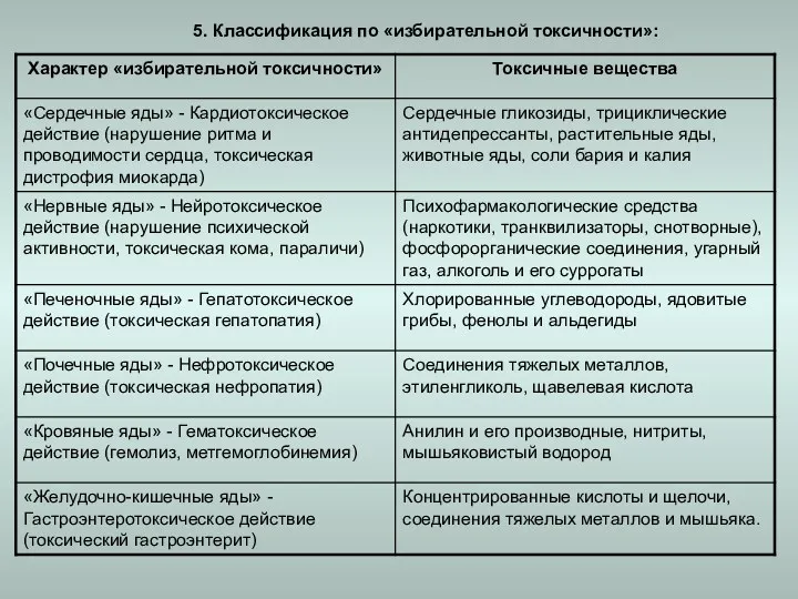 5. Классификация по «избирательной токсичности»: