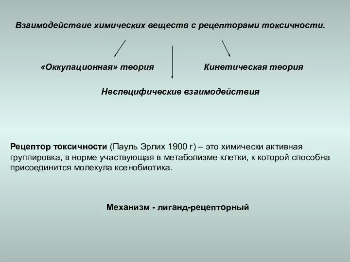 Взаимодействие химических веществ с рецепторами токсичности. Механизм - лиганд-рецепторный Рецептор