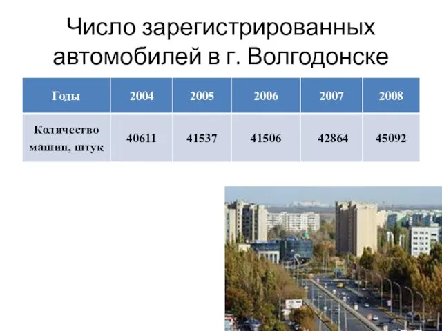 Число зарегистрированных автомобилей в г. Волгодонске