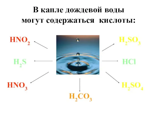 В капле дождевой воды могут содержаться кислоты: HNO2 HNO3 H2CO3 H2S HCl H2SO4 H2SO3