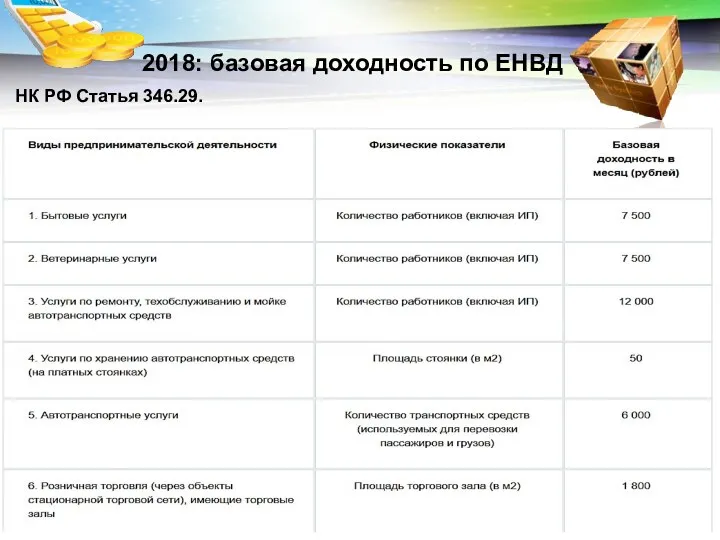 2018: базовая доходность по ЕНВД НК РФ Статья 346.29.