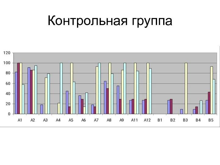 Контрольная группа