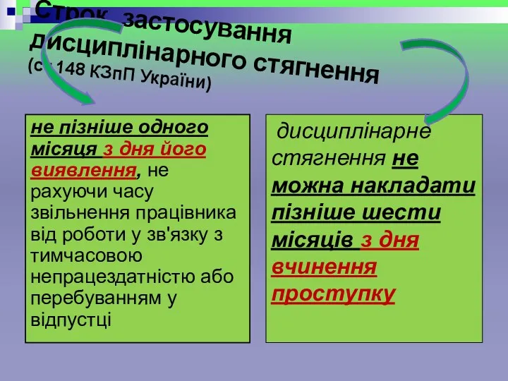 Строк застосування дисциплінарного стягнення (ст.148 КЗпП України) не пізніше одного