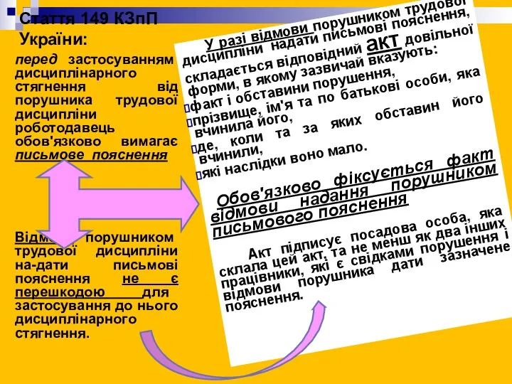 Стаття 149 КЗпП України: У разі відмови порушником трудової дисципліни