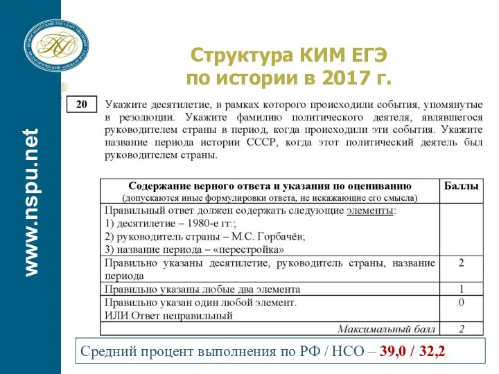 www.nspu.net Структура КИМ ЕГЭ по истории в 2017 г. Средний