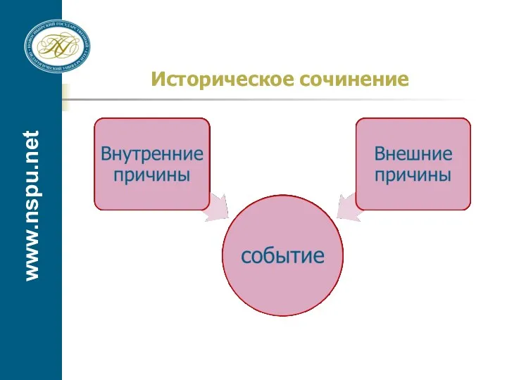 www.nspu.net Историческое сочинение