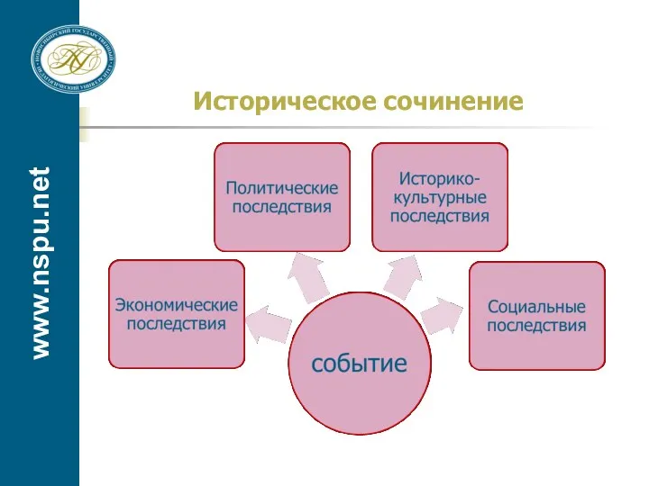 www.nspu.net Историческое сочинение