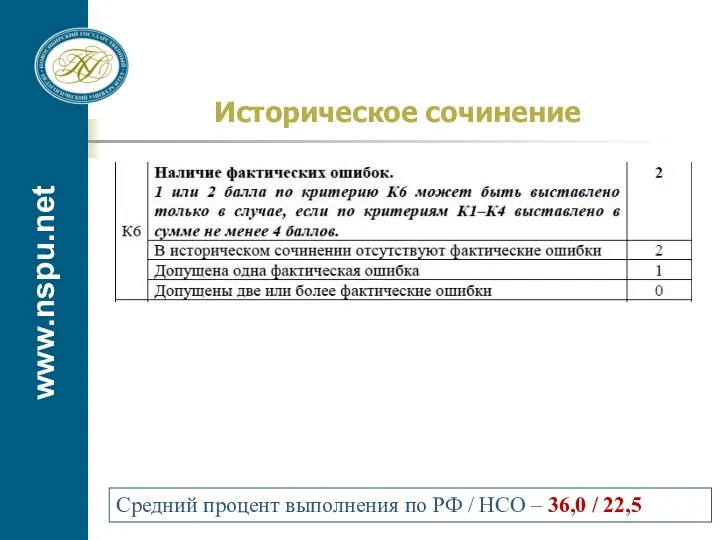 www.nspu.net Историческое сочинение Средний процент выполнения по РФ / НСО – 36,0 / 22,5