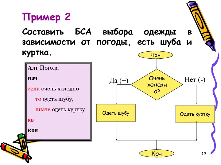 Пример 2 Составить БСА выбора одежды в зависимости от погоды,