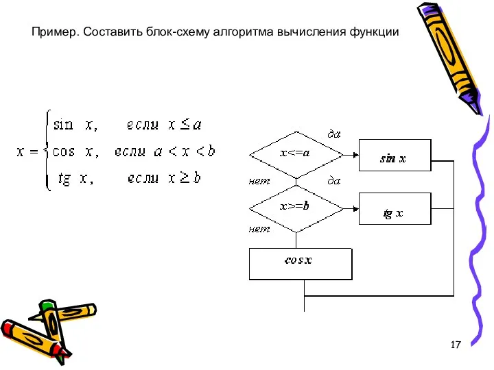 Пример. Составить блок-схему алгоритма вычисления функции