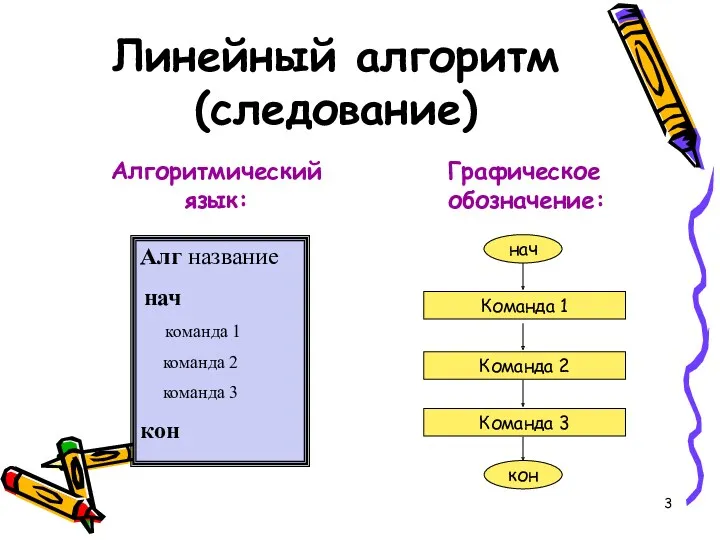 Линейный алгоритм (следование) Графическое обозначение: Алг название нач команда 1